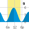 Cape May Beach tide chart for Tuesday, November 9, 2021