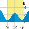 Cape May Beach tide chart for Wednesday, April 6, 2022