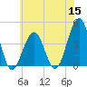 Cape May Beach tide chart for Wednesday, June 15, 2022
