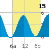 Cape May Beach tide chart for Monday, August 15, 2022