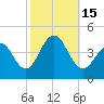 Cape May Beach tide chart for Saturday, October 15, 2022