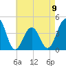 Cape May Beach tide chart for Tuesday, May 9, 2023