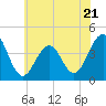 Cape May Beach tide chart for Wednesday, June 21, 2023