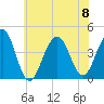 Cape May Beach tide chart for Saturday, July 8, 2023