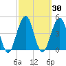 Cape May Beach tide chart for Saturday, September 30, 2023