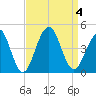 Cape May Beach tide chart for Monday, September 4, 2023