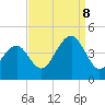 Cape May Beach tide chart for Friday, September 8, 2023