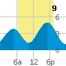 Cape May Beach tide chart for Saturday, September 9, 2023
