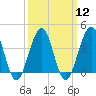 Cape May Beach tide chart for Tuesday, March 12, 2024