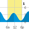 Cape May Beach tide chart for Friday, March 1, 2024