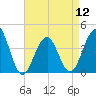 Cape May Beach tide chart for Friday, April 12, 2024