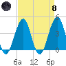 Cape May Beach tide chart for Monday, April 8, 2024