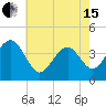 Cape May Beach tide chart for Wednesday, May 15, 2024