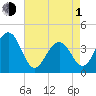 Cape May Beach tide chart for Wednesday, May 1, 2024