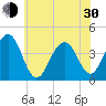 Cape May Beach tide chart for Thursday, May 30, 2024