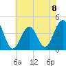 Cape May Beach tide chart for Monday, July 8, 2024