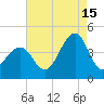 Cape May Beach tide chart for Thursday, August 15, 2024