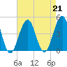 Cape May Beach tide chart for Wednesday, August 21, 2024