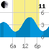 Cape May Beach tide chart for Wednesday, September 11, 2024