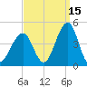 Cape May Beach tide chart for Sunday, September 15, 2024
