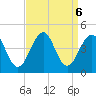 Cape May Beach tide chart for Friday, September 6, 2024