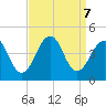 Cape May Beach tide chart for Saturday, September 7, 2024