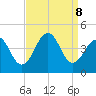 Cape May Beach tide chart for Sunday, September 8, 2024