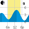 Cape May Beach tide chart for Saturday, November 9, 2024