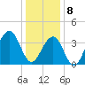 Cape May Beach tide chart for Wednesday, January 8, 2025