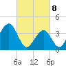 Cape May Beach tide chart for Saturday, March 8, 2025