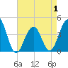 Cape May Beach tide chart for Thursday, May 1, 2025