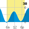 Cape May Beach tide chart for Friday, May 30, 2025