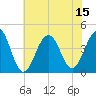 Cape May Beach tide chart for Tuesday, July 15, 2025