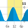 Cape May Beach tide chart for Thursday, September 11, 2025