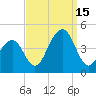 Cape May Beach tide chart for Monday, September 15, 2025