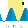 Cape May Beach tide chart for Tuesday, September 9, 2025