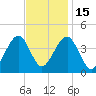 Cape May Beach tide chart for Saturday, November 15, 2025
