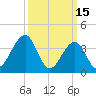 Cape May Beach tide chart for Sunday, March 15, 2026
