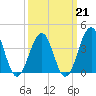 Cape May Beach tide chart for Saturday, March 21, 2026