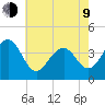 Cape May Beach tide chart for Saturday, May 9, 2026