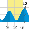 Ferry Term tide chart for Tuesday, September 12, 2023