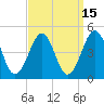 Ferry Term tide chart for Friday, September 15, 2023