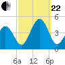 Ferry Term tide chart for Friday, September 22, 2023