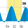 Ferry Term tide chart for Saturday, September 30, 2023