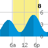 Ferry Term tide chart for Friday, September 8, 2023