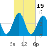 Ferry Term tide chart for Sunday, October 15, 2023