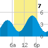 Ferry Term tide chart for Saturday, October 7, 2023