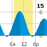 Ferry Term tide chart for Friday, December 15, 2023