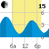 Ferry Term tide chart for Wednesday, May 15, 2024