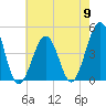 Ferry Term tide chart for Thursday, May 9, 2024
